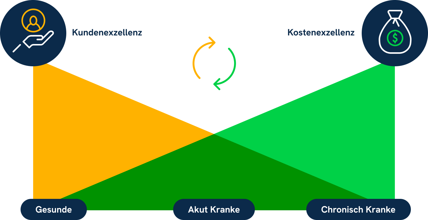 hrm-konzept